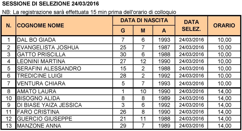 SESSIONE 24 MARZO