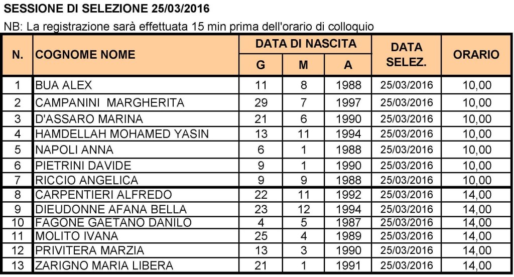 SESSIONE 25 MARZO